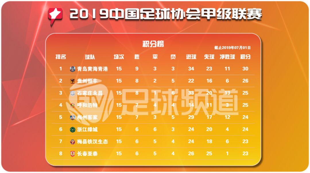 人和客场-不敌恒丰，积分榜位置不断下滑的简单介绍